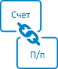 управлінські звіти